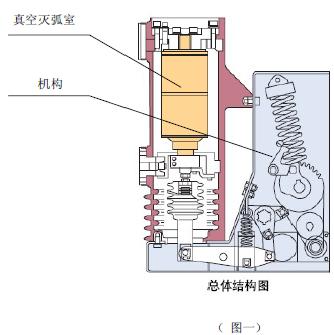 VS1真空断路器结构介绍及故障处理